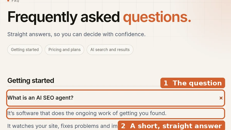 Our own FAQ page. 1: the question, on its own line. 2: a short, straight answer underneath.