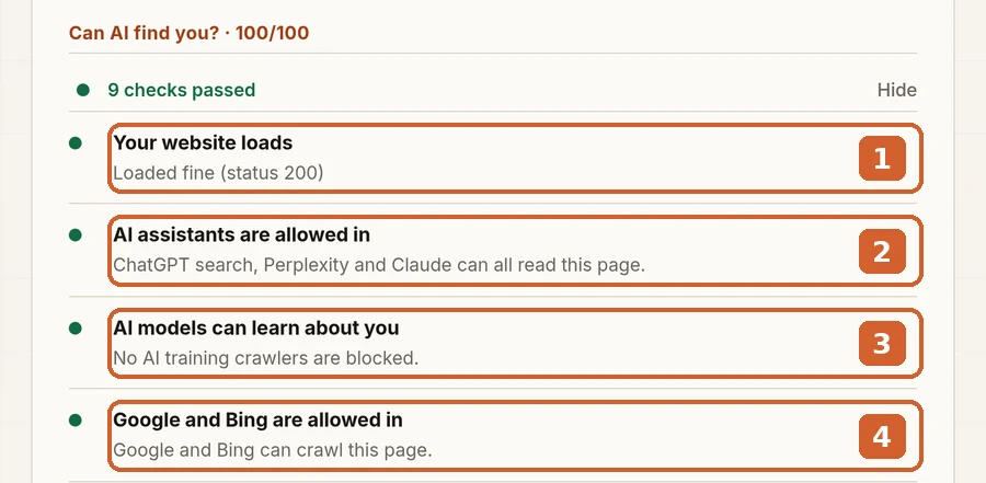 The four checks that show whether AI can get in. 1: your website loads. 2: AI assistants are allowed in. 3: AI models can learn about you. 4: Google and Bing are allowed in.