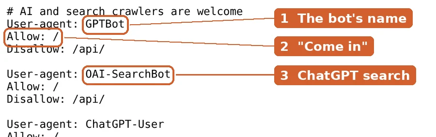 The top of our own robots.txt file. 1: the bot's name. 2: "Allow: /" means come in. 3: OAI-SearchBot is ChatGPT search.
