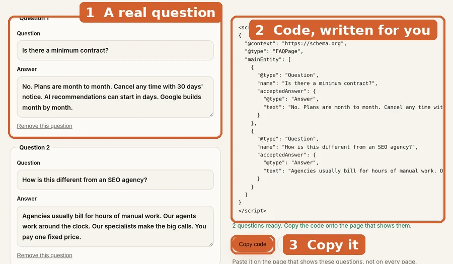 Our free FAQ generator with two real questions from our own FAQ page. 1: type a question and its answer. 2: the code is written for you. 3: copy it onto the page that shows those questions.