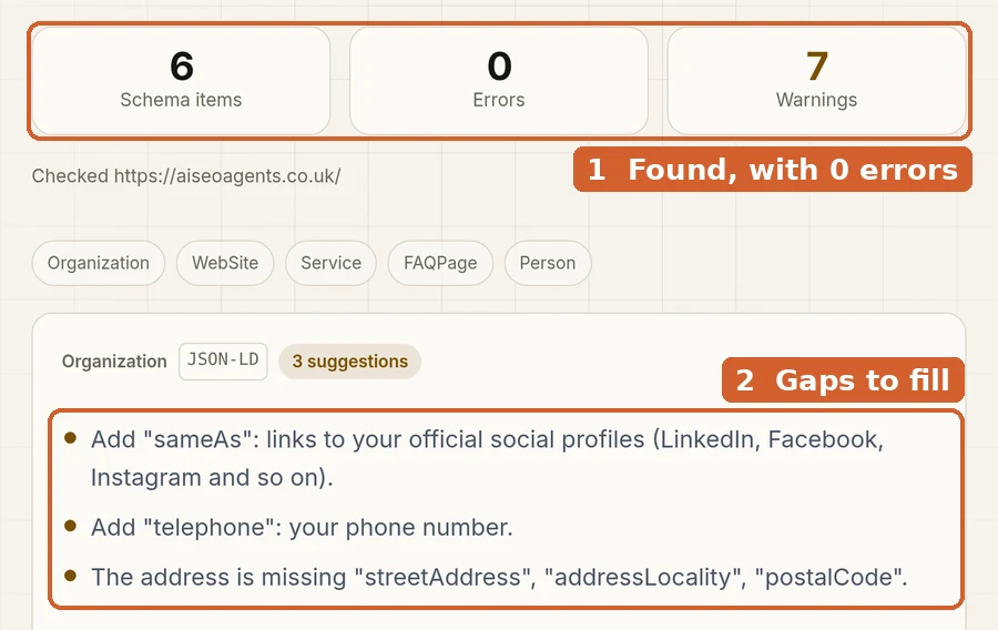 Our free schema checker, run on our own homepage. 1: it found 6 blocks of business details, with 0 errors. 2: gaps to fill next: social profile links, a phone number and a full address.